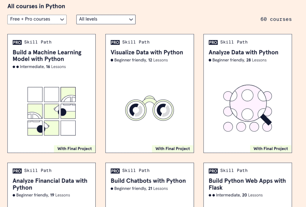 All Courses in Python in Codecademy