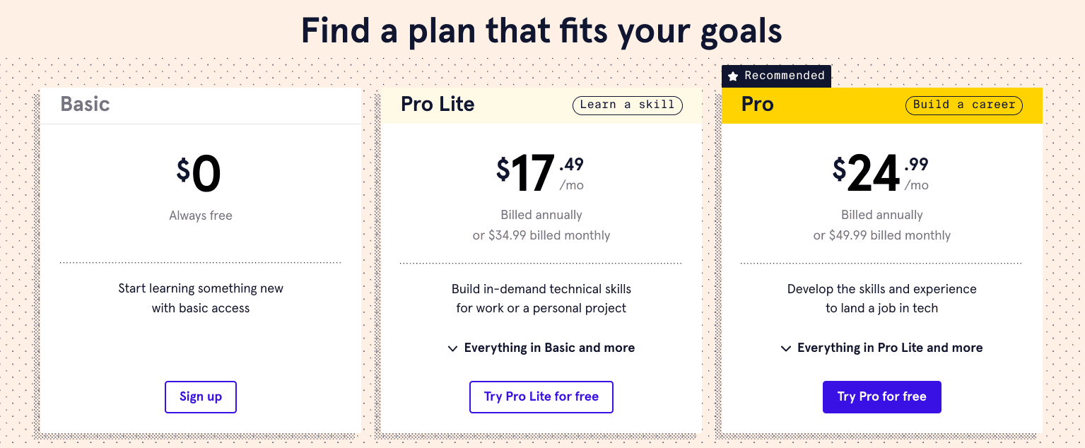 Codecademy Review Is It Worth It? • Skillspot